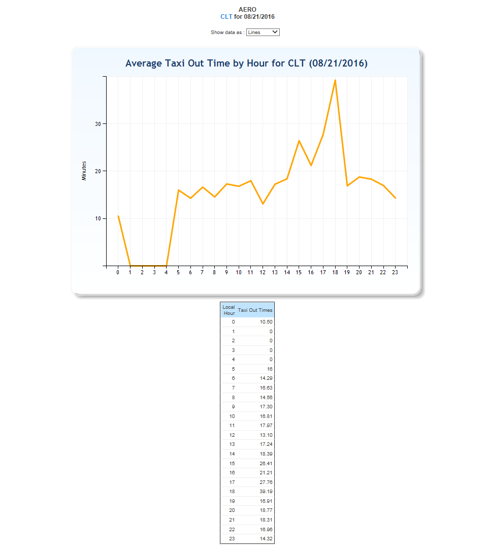 ASPMAERO FullDaily.png
