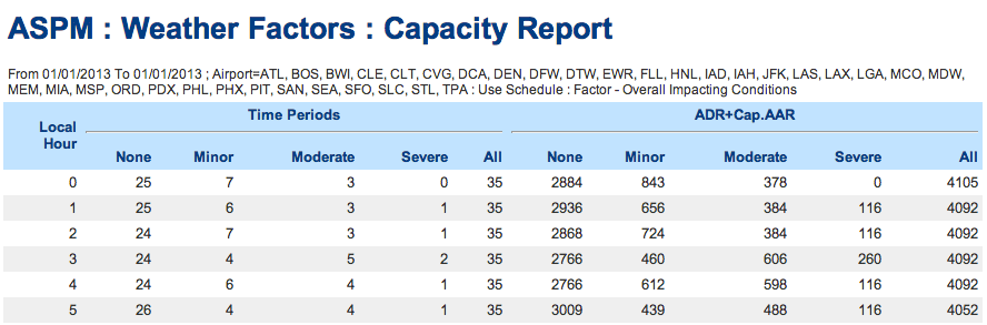 ASPMWeather Capacity.png