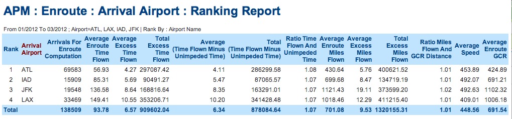 APMArrAir Ranking.jpg