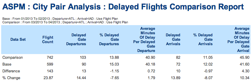 ASPM City DelayedComparison.png