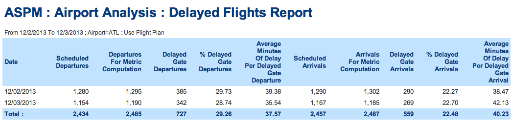ASPM AirportDelayed.png