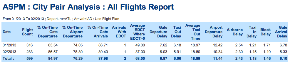 ASPM CityAllFlights.png