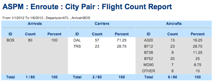 ASPMEnr FlightCount.png