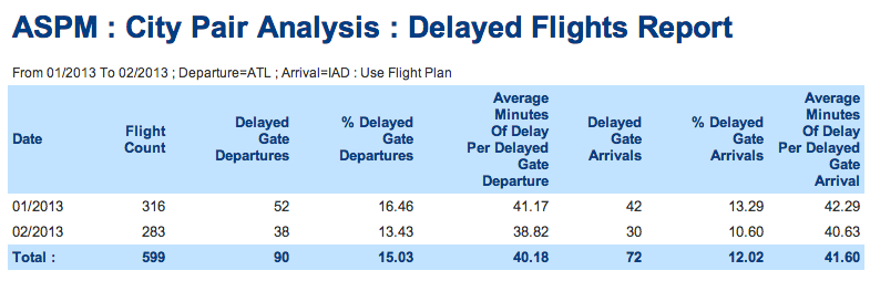 ASPM CityDelayed.png